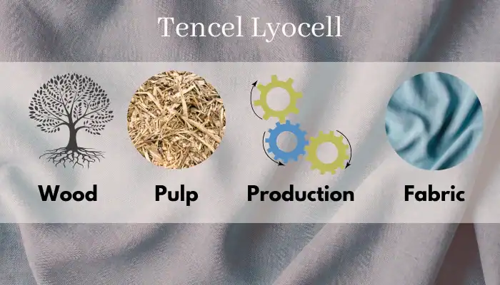what is tencel lyocell