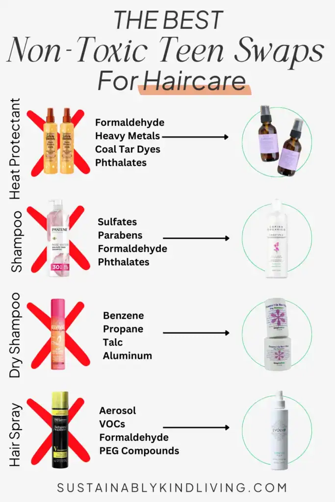Text reading "the best non-toxic teen swaps for haircare", featuring toxic heat protectant, shampoo, dry shampoo and hair spray, with arrows pointing to non-toxic alternatives.