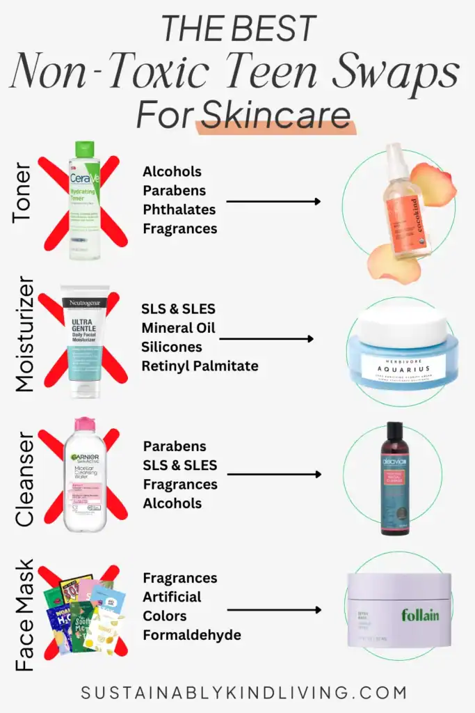 Text reading "the best non-toxic teen swaps for skincare", featuring toxic toner, moisturizer, cleanser and face masks with arrows pointing to non-toxic alternatives.