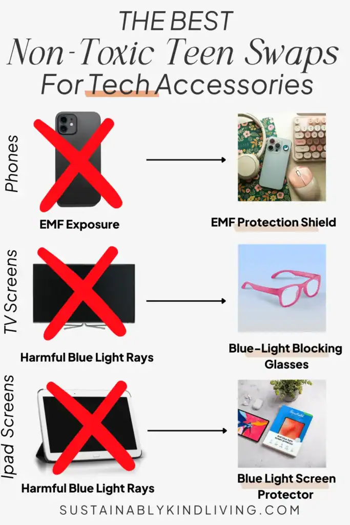 Text reading "the best non-toxic teen swaps for tech accessories", featuring EMF exposure and harmful blue light rays from phones, TV and Ipads, with arrows pointing to protective measures to take against EMF exposure and harmful blue light rays.