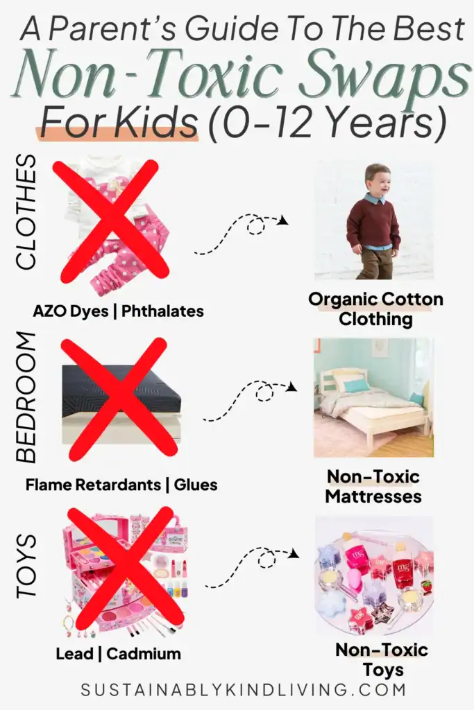 Text reading "a parent's guide to the best non-toxic swaps for kids", featuring toxic clothing, bedroom products and toys, with arrows pointing to non-toxic alternatives.