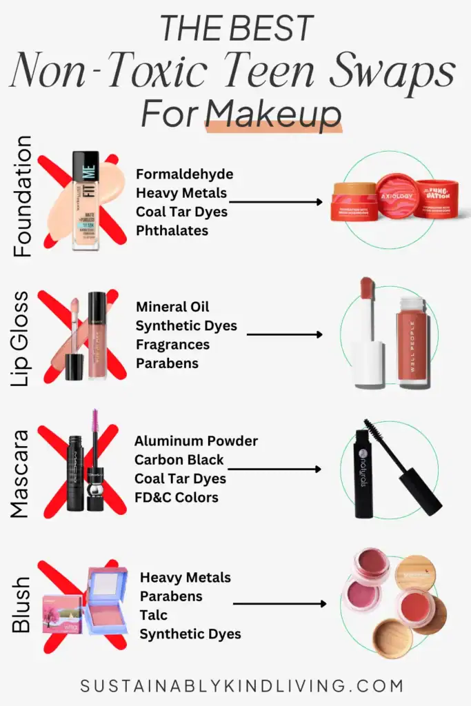 Text reading "the best non-toxic teen swaps for makeup", featuring toxic foundation, lip gloss, mascara, and blush, with arrows pointing to non-toxic alternatives.