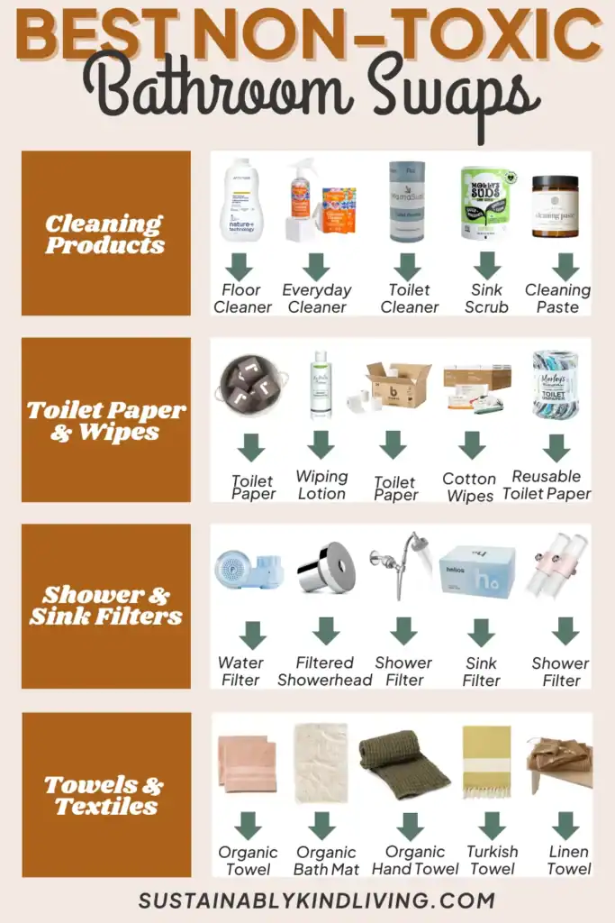 Text reading "best non-toxic bathroom swaps" featuring products such as cleaning products, toilet paper & wipes, shower & sink filters and towels & textiles.