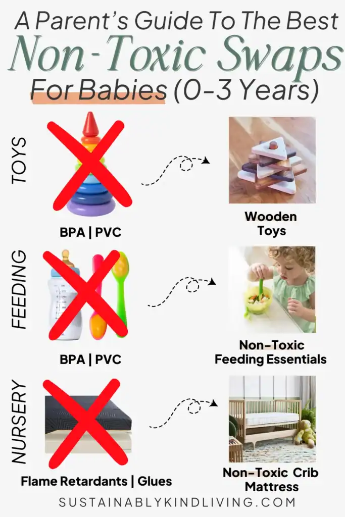 Text reading "A parent's guide to the best non-toxic swaps for babies", featuring TOXIC toys, feeding products and nursery products with arrows pointing to non-toxic and safe alternatives.