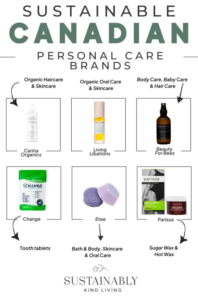 Sustainable Canadian brands to support