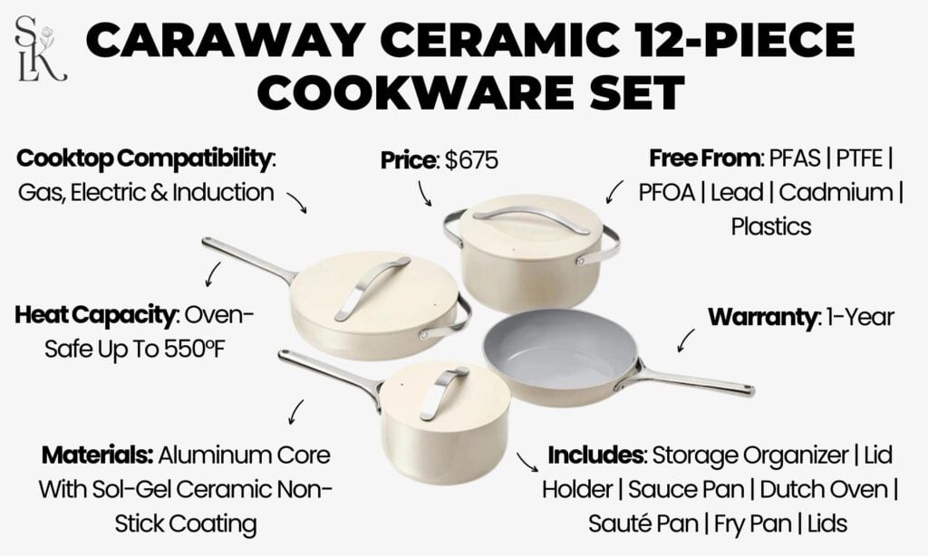 Caraway ceramic 12-piece cookware set with labeled specs, including PFAS-free materials, aluminum core, oven-safe up to 550°F, and included pans with storage organizer.