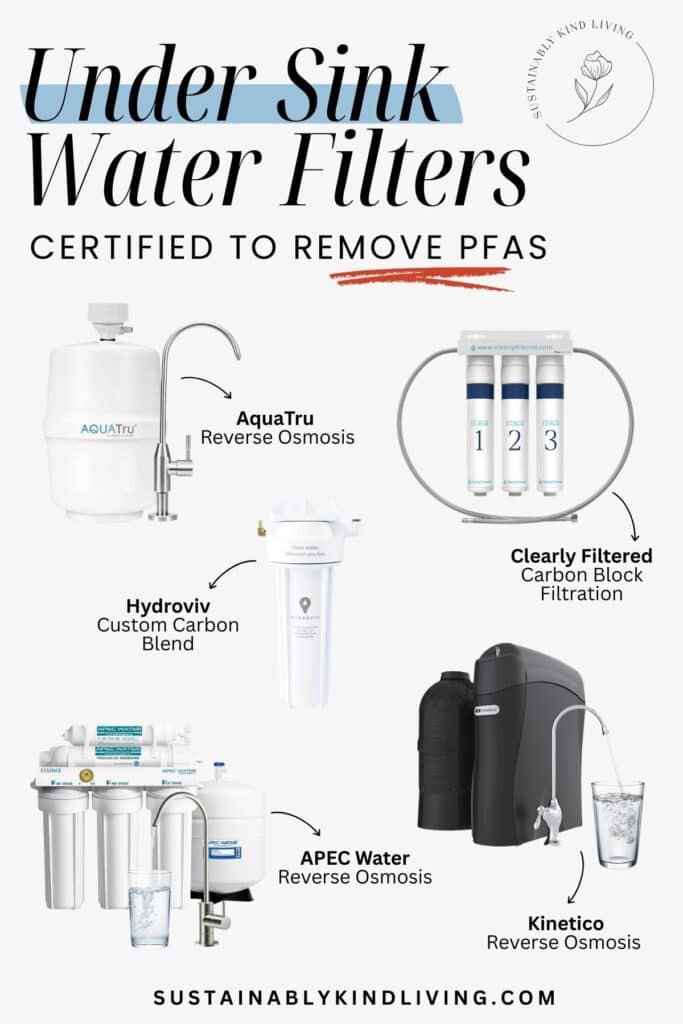 Under sink water filters certified to remove PFAS, featuring reverse osmosis and carbon filtration systems from AquaTru, Clearly Filtered, Hydroviv, APEC Water, and Kinetico.