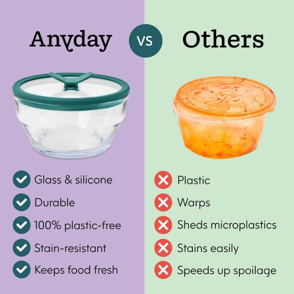 Anyday glass microwave cookware compared to plastic microwave container