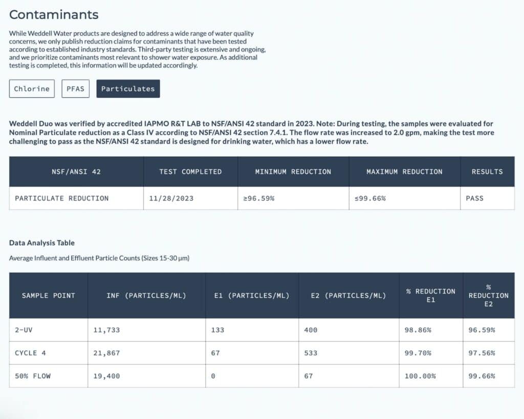 Weddell Duo particulate test results showing 96.59% to 99.66% reduction in IAPMO R&T Lab testing to NSF/ANSI 42.